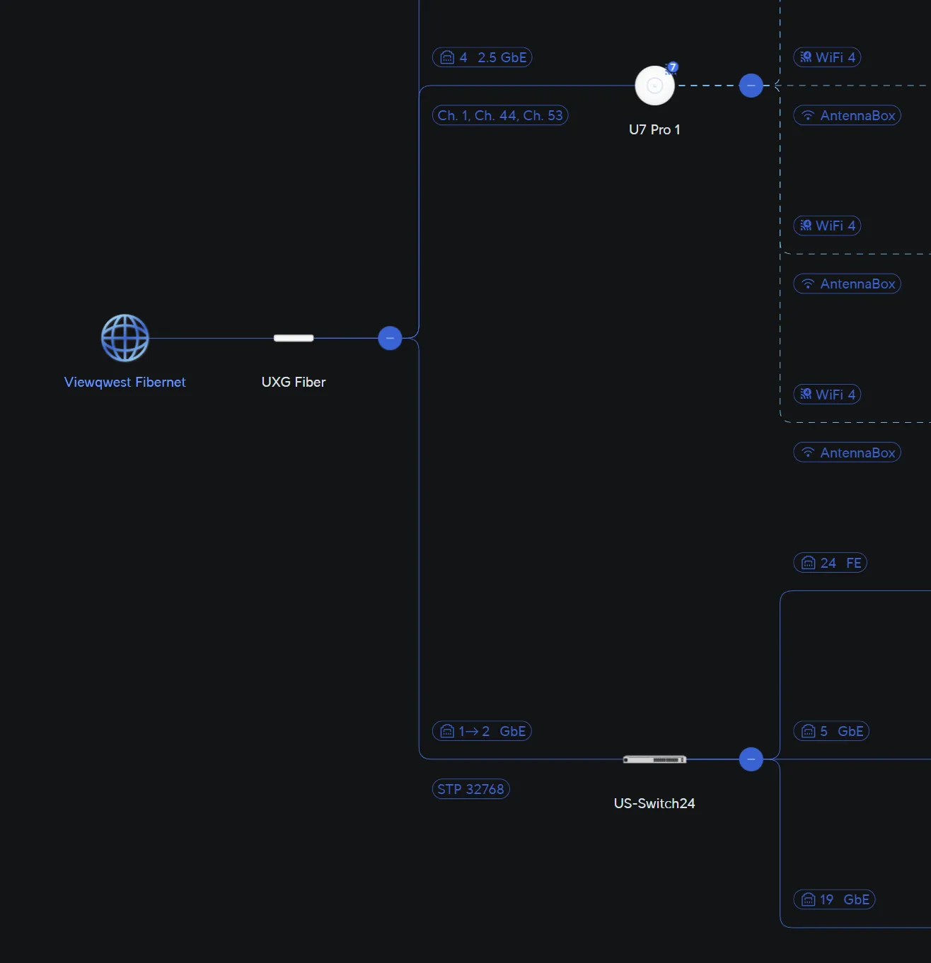 in graphical form