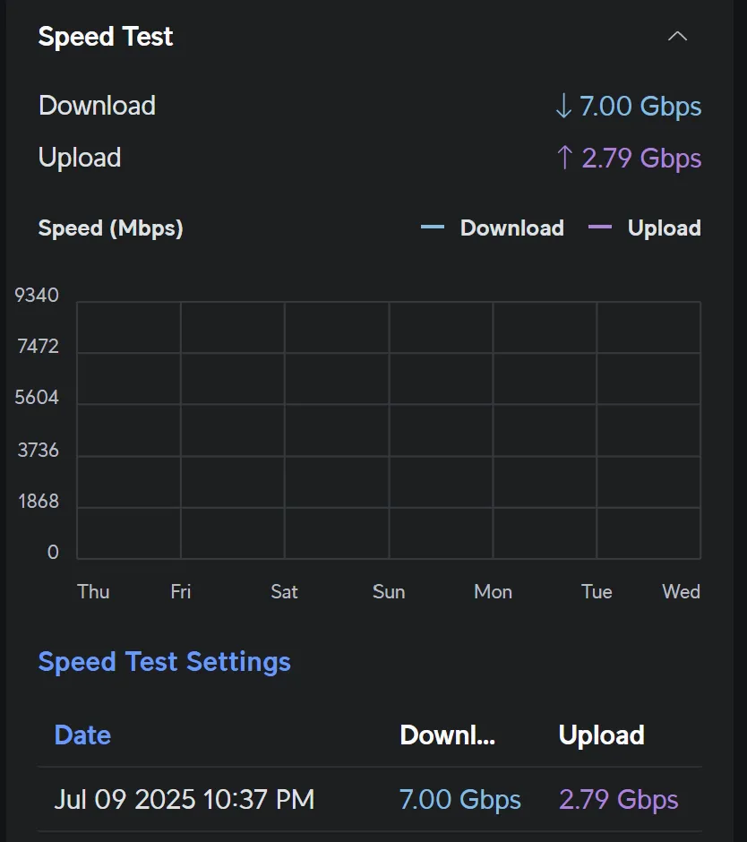 lovely download speeds